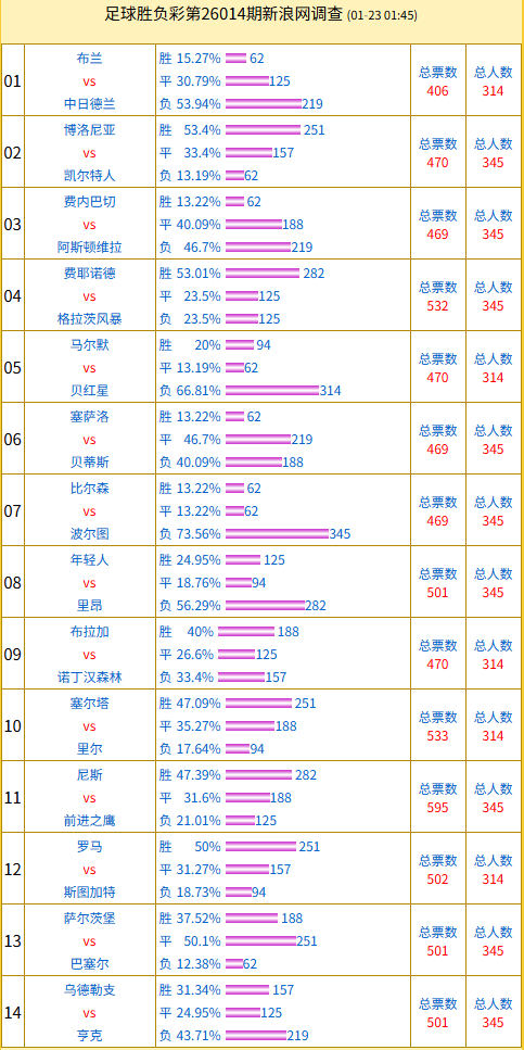 国际比赛日波尔图备战意甲尼斯刷新队史纪录备战NBA总决赛，媒体一致点评：今夜波特兰开拓者扳平良机的简单介绍