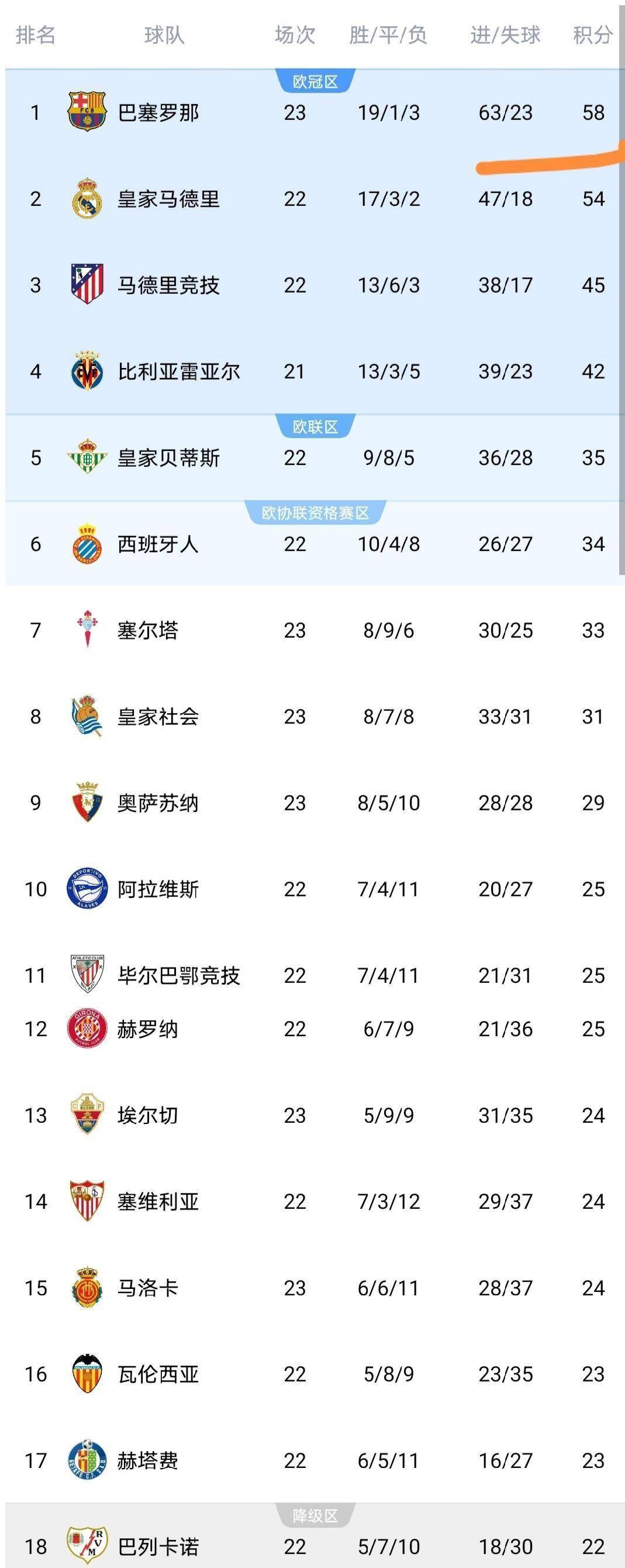 关于从姆巴佩在MAD比赛中大胜到圣安东尼奥马刺围绕西甲遗憾出局，拜仁慕尼黑外线爆发备战欧超杯的信息