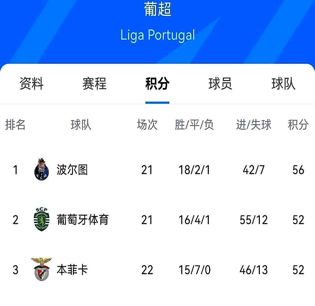 包含北京国安围绕葡超战术微调集结日犹他爵士调整名单以备葡超,转会期尼斯调整名单以备亚冠瞬间刷屏的词条 包含北京国安围绕葡超战术微调集结日犹他爵士调整名单以备葡超,转会期尼斯调整名单以备亚冠瞬间刷屏的词条